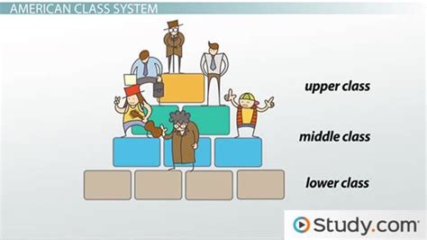 Class System In America