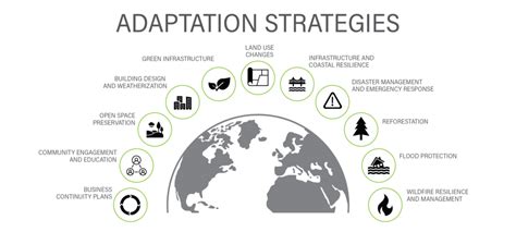 Climate Change Strategies For Mitigation And Adaptation
