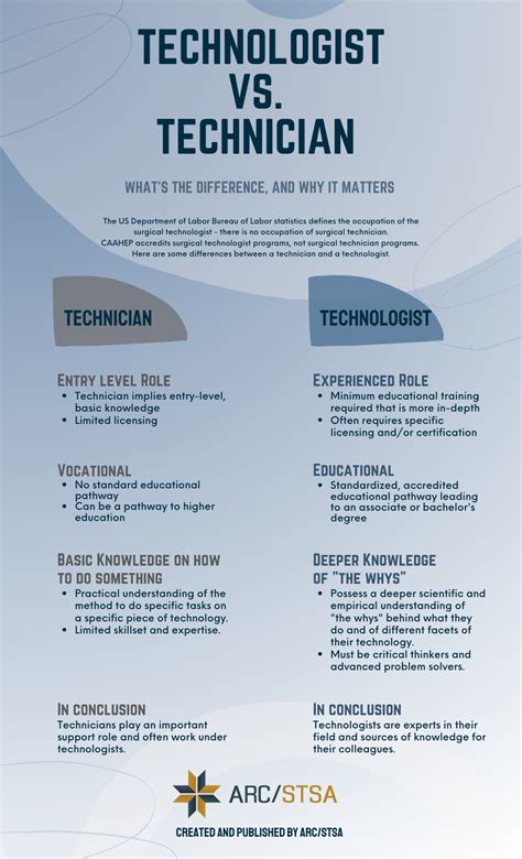 Clinical Lab Technologist Vs Technician Key Differences