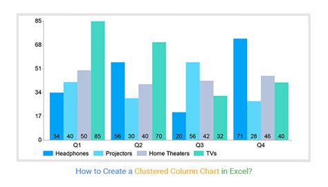 Clustered Column Chart In Power Bi Bar How To Make A Double Bar Graph In Excel
