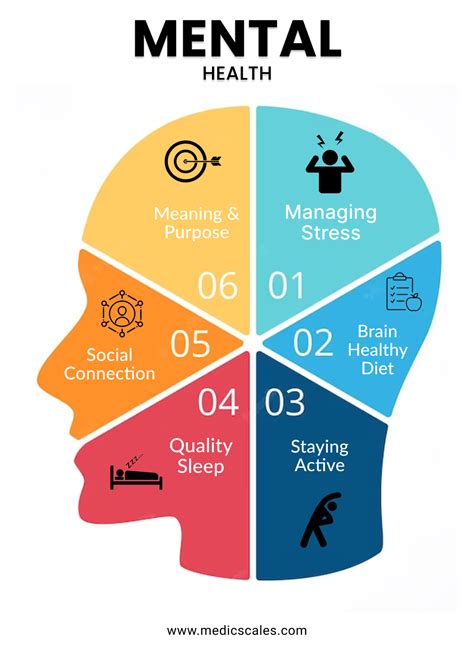 Cmd Meaning Mental Health