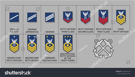 Coast Guard Enlisted Rank Insignia Isolated Vector C S N Mi N Ph Coast Guard Enlisted Rank Insignia Isolated Vector C S N Mi N Ph