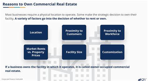 Where Can You Earn Commercial Real Estate Certifications Online?
