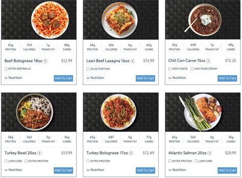 Compare The 5 Best Frozen Meal Delivery Services Of 2025