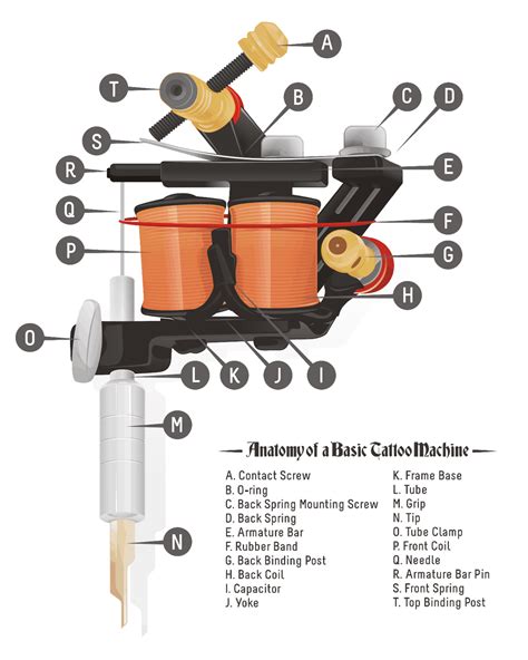 Complete Tattoo Machine Guide Tattooing 101
