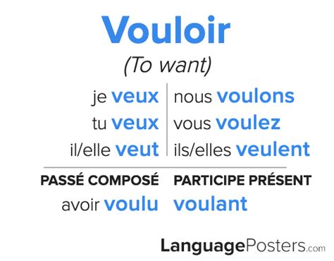 Mastering Conjugate Verb Vouloir: Your Quick Grammar Guide
