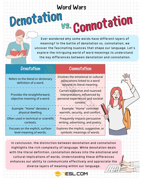 Connotation vs Denotation: Meaning Insights