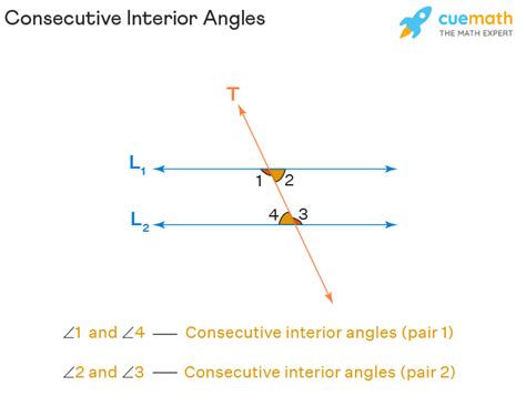 Understanding Consecutive Interior Angles: A Game-Changer for Geometry Pros