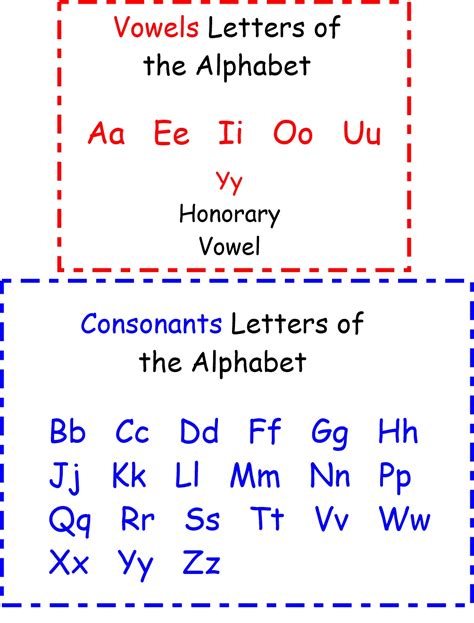 Mastering Consonants and Vowels: Secret Language Code