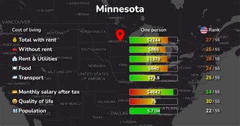 Cost Of Living Minneapolis Minnesota