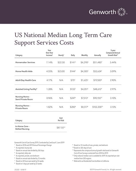 Cost Of Long Term Care By State Cost Of Care Report Carescout