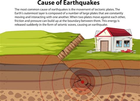 Could A Major Earthquake Cause The Cascades To Erupt