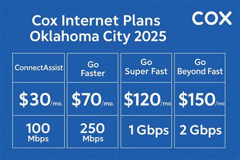 Cox Internet Plans For Seniors 2025