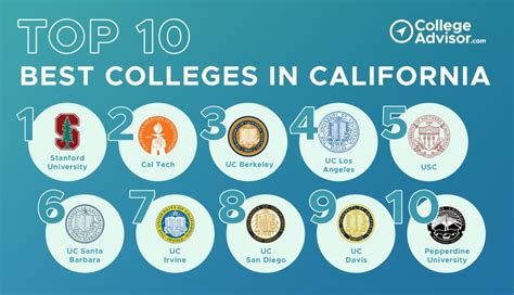 Cpp Ranked Top 5 In California For Best Colleges For Business Majors In 2022 Polycentric