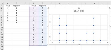 Create Excel Dot Plots In Cell Tutorial And Downloadable Template