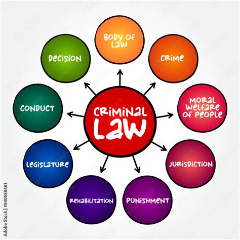 Criminal Law Definition In Healthcare Simple