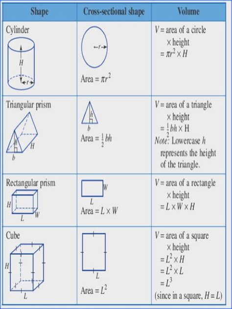 Understanding the Cross Sectional Area of a Cylinder: Essential Insights