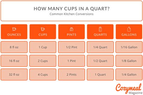 Convert Cup to Quart: Easy Conversion Guide You'll Love