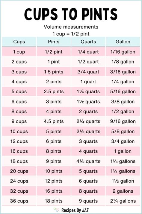 Unveiling the Mystery: Cups in a Pint Explained