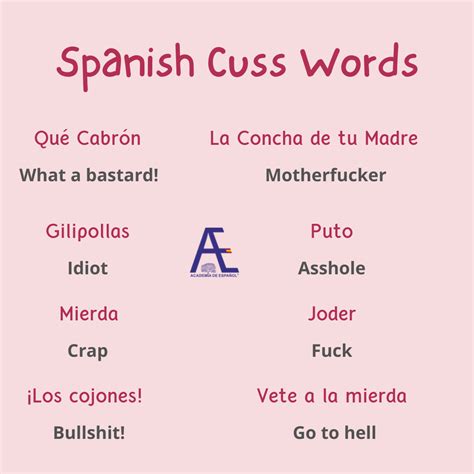 Curse Words In Spanish