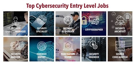 Cybersecurity Entry Level Jobs Launching Your Career