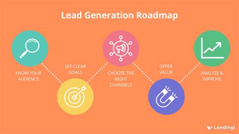 Master Dating Lead Generation in Germany