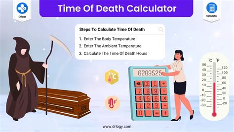 Death Calculator When Will I Die Swipefile
