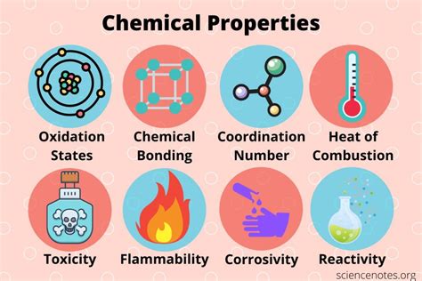 Define Chemical Property: Quick Science Insight
