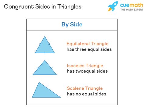 Definition of Congruent Sides in Geometry