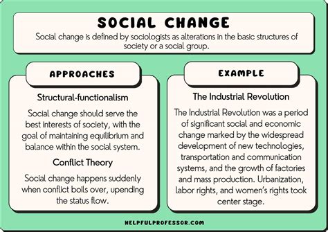Why The Definition Of Orderly Social Change Matters For Progress