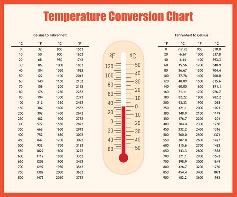 Degree Celsius To Fahrenheit Conversion Temperature Chart Celcius Convert Fahrenheit Conversion Chart Degrees Fahrenheit In