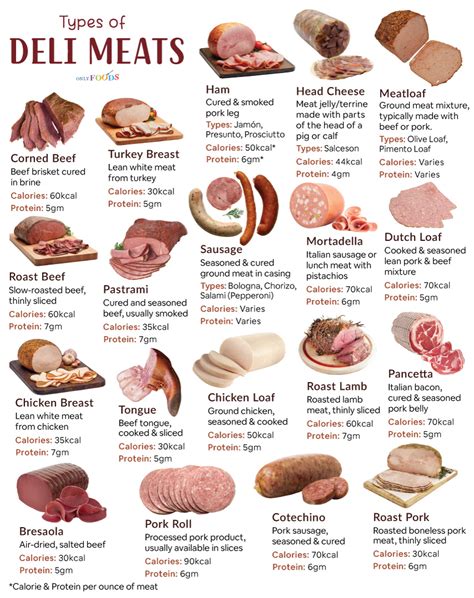 Deli Meats