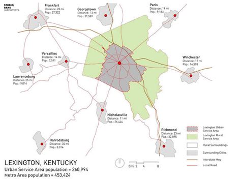 Demographic Lexington Ky