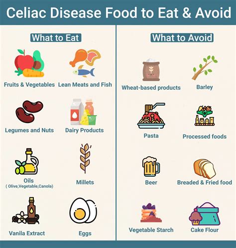 Diagnosing Celiac Disease After Going On A Gluten Free Diet National Celiac Association