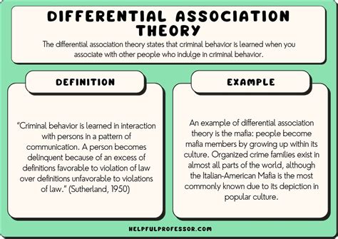 Understanding Differential Association Theory Simply