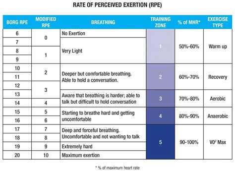 Difficulty Measuring Intensity: Quick Metrics For Sharper Insight