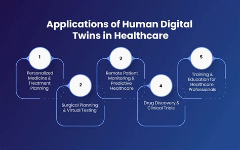 Digital Twin In Healthcare Basics