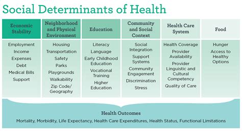 Discrimination As A Determinant Of Health