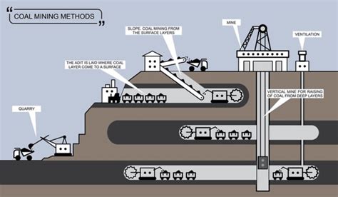 Avoid A Costly Mistake In Disposle Methods For Coal