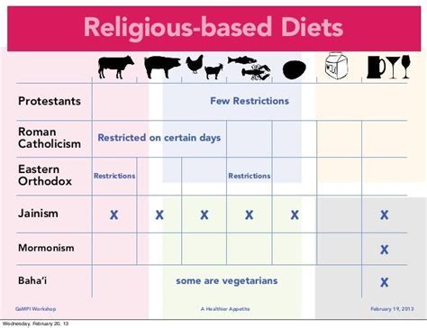 Do Christians Have Any Diet Restrictions