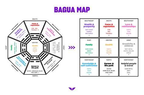 Mastering Do Feng for Wealth Growth