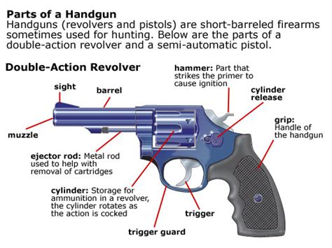 Do Revolvers Have A Safety