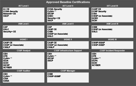 Dod 8570 Cleared Job Search Advice Amp Career Tips Blog