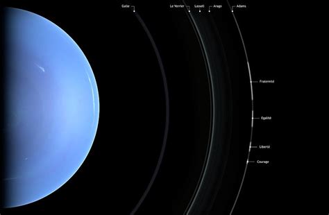 Does Planet Neptune Have Rings