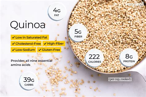 Does Quinoa Have Carbs