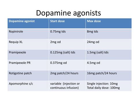 Dopamine Receptor Agonist Drugs