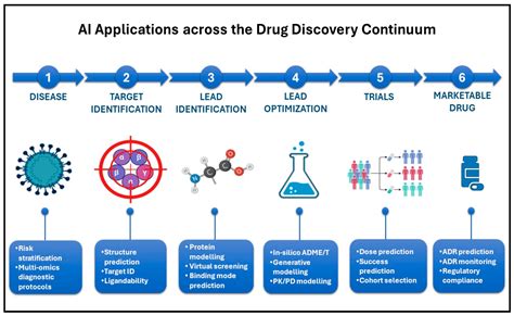 The Future Of Drug Delivery Reinforcement Learning