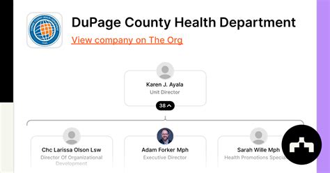 Dupage County Health Department