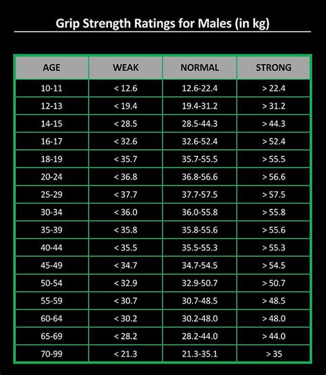 Dynamometer Grip Strength Chart Buy Sale Ids Deutschland De