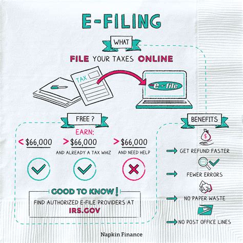 E File An Irs Tax Extension E File Com